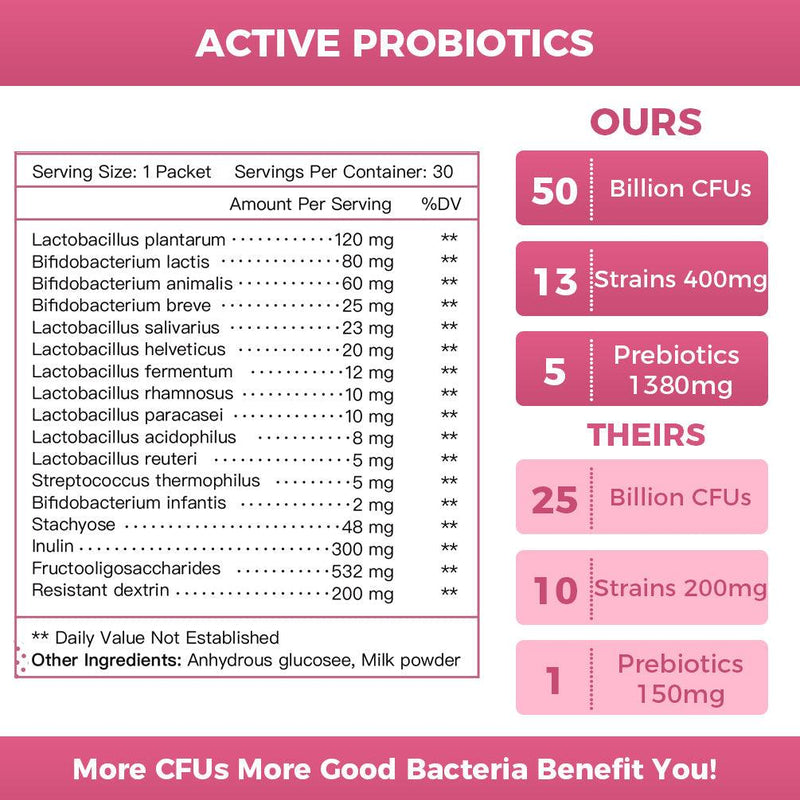 Nature Target Women’s Probiotic & Prebiotic Powder, 50 Billion CFUs, 30 Packs Probiotic