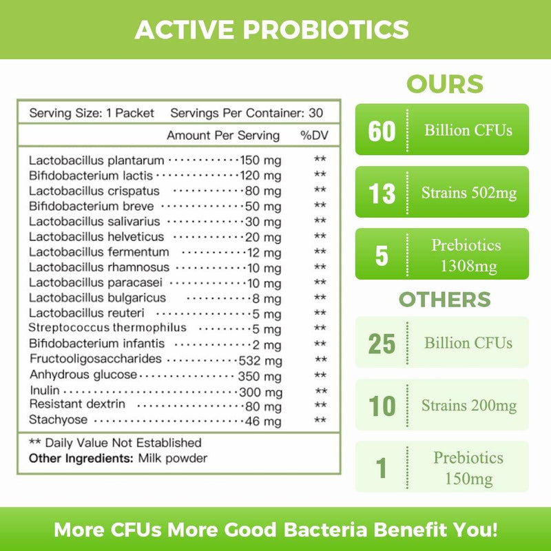 Nature Target Probiotics Powder for All Ages, 60 Billion CFUs, 30 Packets Probiotic