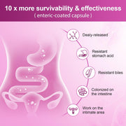 Nature Target Women’s Gut Health Probiotics, 100 Billion CFUs, 90 Veggie Capsules Probiotic