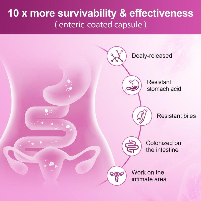 Nature Target Women’s Gut Health Probiotics, 100 Billion CFUs, 90 Veggie Capsules Probiotic