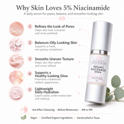 Glimmer Goddess® Organic Skin Care Organic Niacinamide Serum 5% – Pore Minimizer & Anti-Aging Treatment Serums