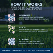 EcoStrong Outdoor Odor Eliminator Pet & Animal > Outdoor Odor