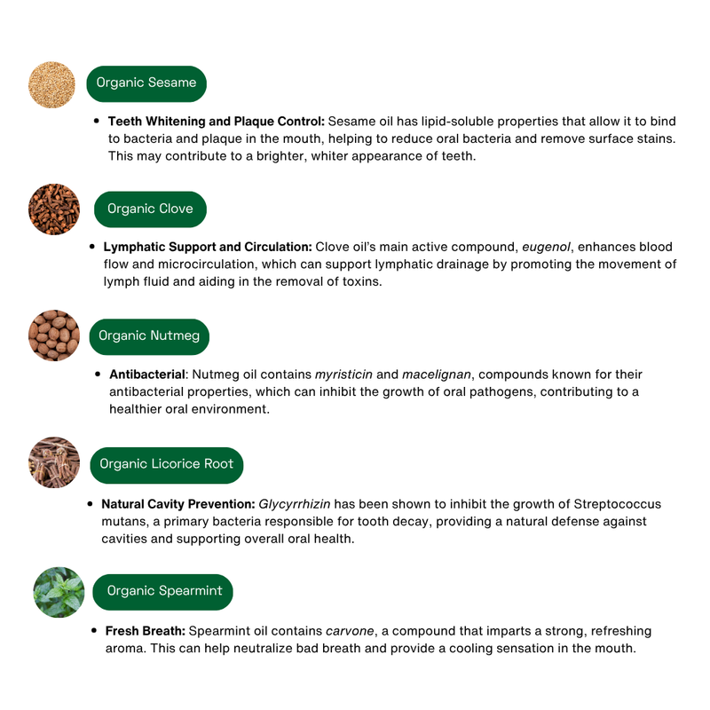 KÖPPEN Daily Oil Mouthwash | Healthy Teeth & Gums Oral Care