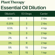Plant Therapy Catnip Essential Oil Essential Oil Seashell 10 mL