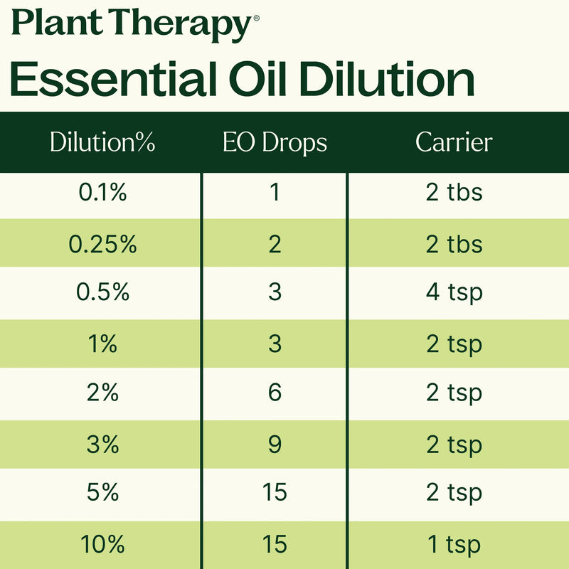 Plant Therapy Catnip Essential Oil Essential Oil Seashell 10 mL