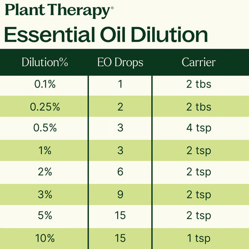 Plant Therapy Organic Turmeric CO2 Extract Essential Oil