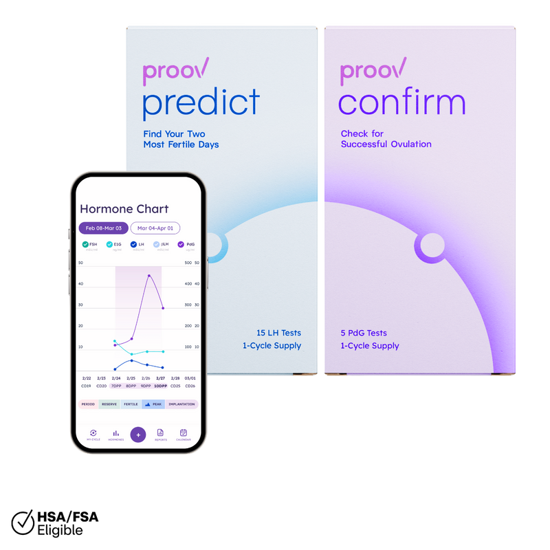 Proov Predict & Confirm™ Successful Ovulation