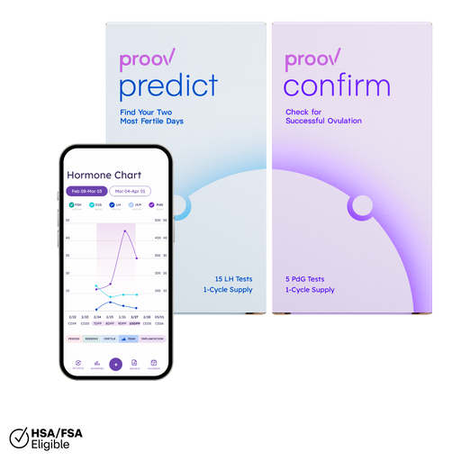Proov Predict & Confirm™ Successful Ovulation