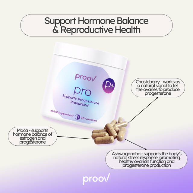 Pro Implantation Supplement Support
