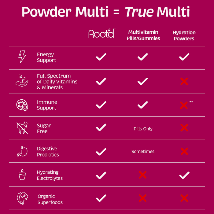 Root'D - Her Multi -Essential Vitamins & Minerals + Electrolytes For Women