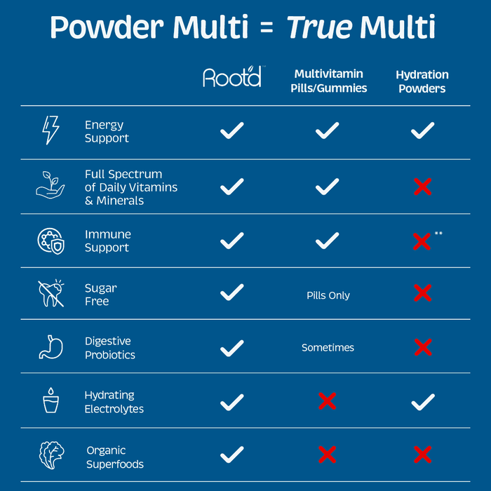 Root'D - His Multi - Essential Vitamins & Minerals + Electrolytes For Men