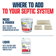 EcoStrong Septic Liberator Drain & Septic > Septic System Emergencies