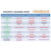 3rd Rock Essentials Silver Excelsior Serum - 4000 PPM Silver Oxide Dietary Supplement