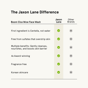 JAXON LANE Boom Cica Wow - Barrier Boost Gel Cleanser face wash