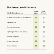 JAXON LANE Rain Or Shine - Daily Moisturizing Sunscreen