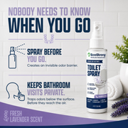 EcoStrong Discrete Toilet Spray Toilet Odor Lavender 2 x 4 oz Sprayer Bottle,16 oz Refill,4 oz Sprayer Bottle and 16 oz Refill