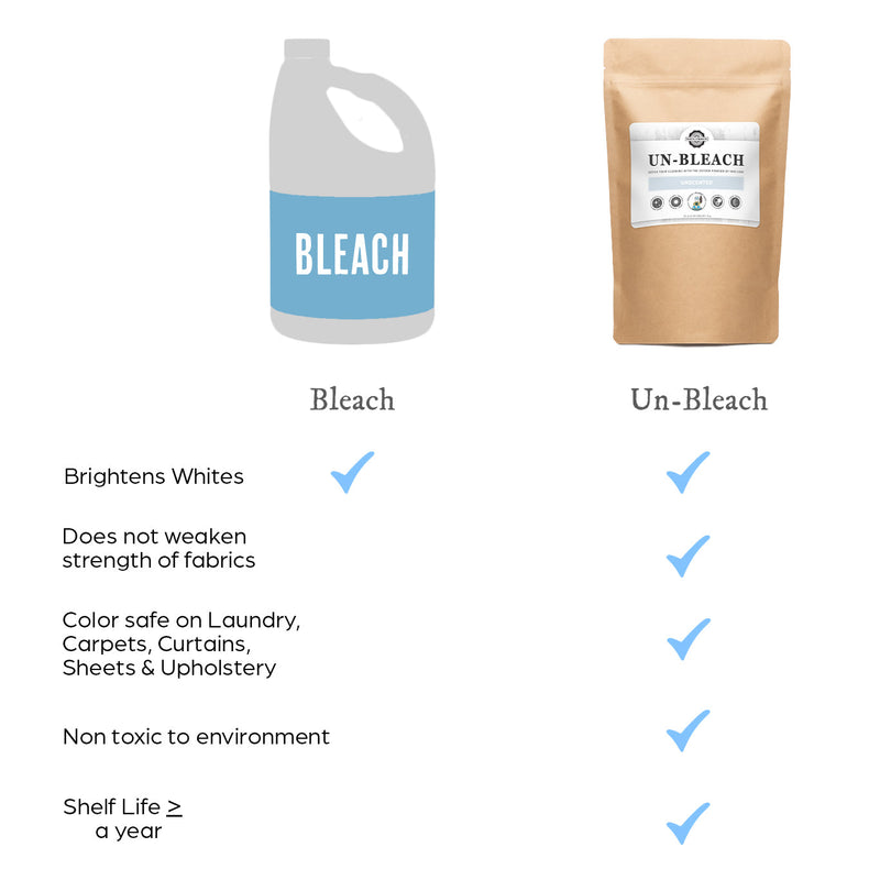 Rustic Strength Un-Bleach Multi-Purpose Cleaner White Smoke 2 LB,5 LB,9 LB Glass Jar with Metal Cap,10 LB,20 LB,40 LB Bag-in-Box,40 LB Bucket