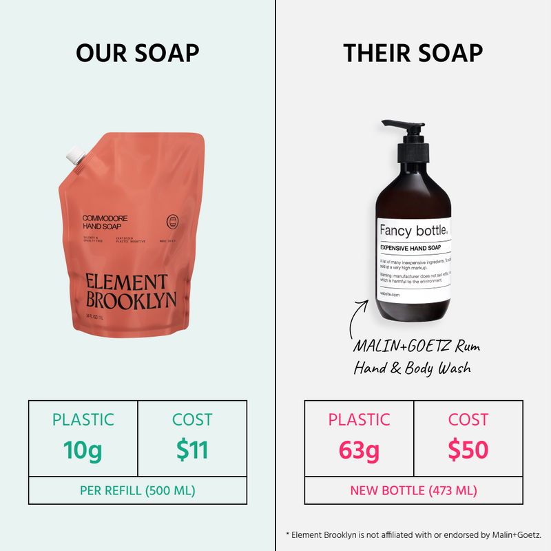 Element Brooklyn Commodore Hand & Body Soap Hand Soap