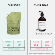 Element Brooklyn Genovese Hand Soap Hand Soap