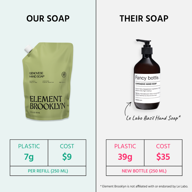 Element Brooklyn Genovese Hand Soap Hand Soap