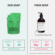Element Brooklyn Kiso Forest Body Soap Body Soap