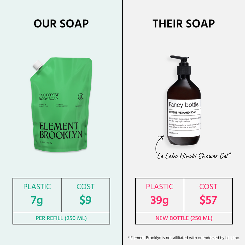 Element Brooklyn Kiso Forest Body Soap Body Soap