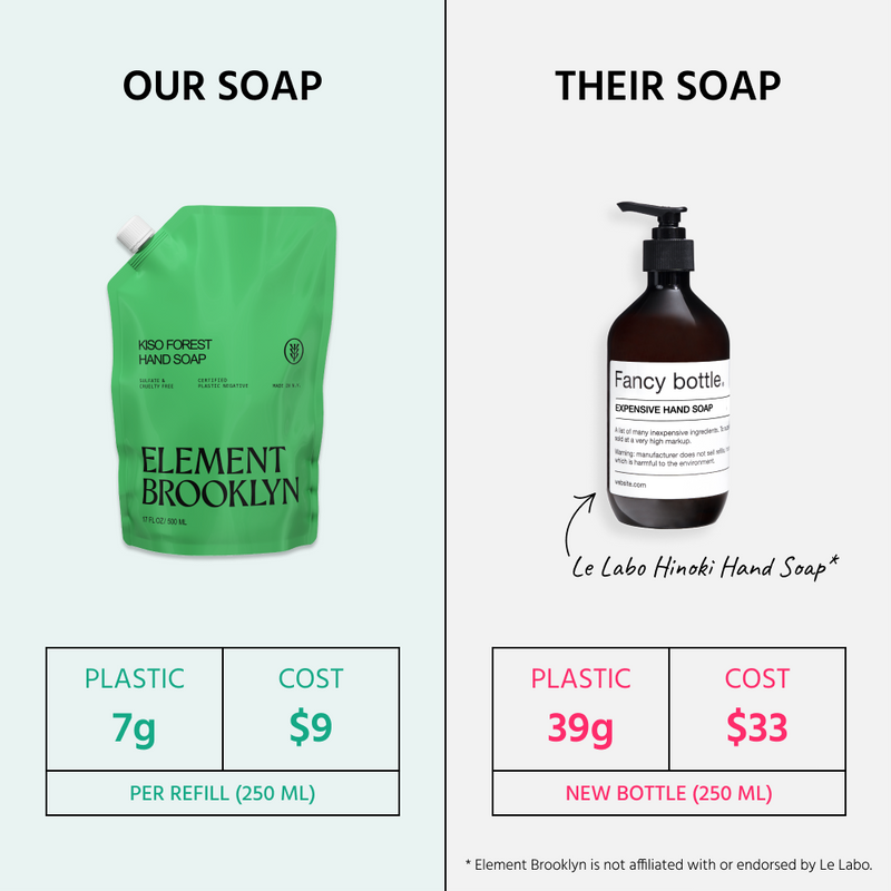 Element Brooklyn Kiso Forest Hand Soap Hand Soap