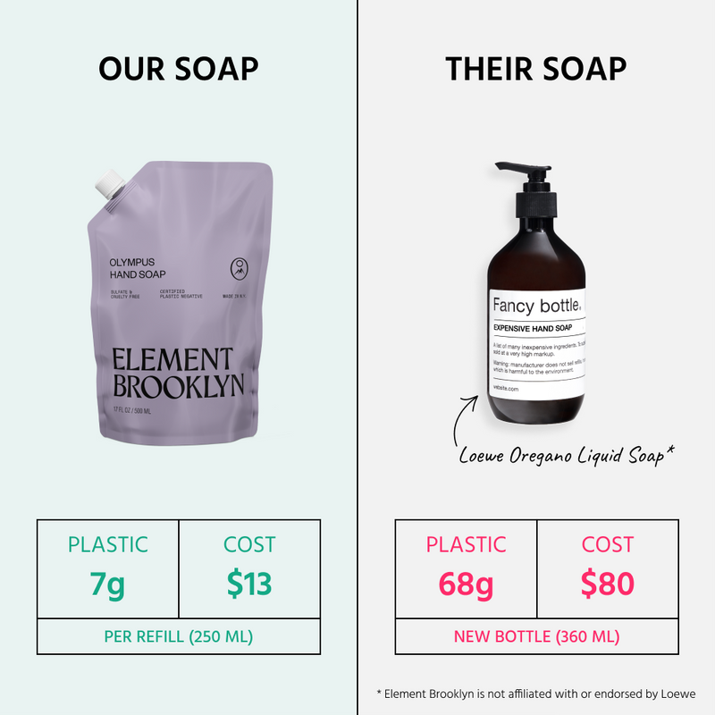 Element Brooklyn Olympus Hand Soap Hand Soap