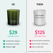 Element Brooklyn Tea in the Sahara Candle Candles