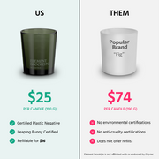 Element Brooklyn Wicked Ficus Candle Candles