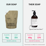 Element Brooklyn Wild Pear Hand Soap Hand Soap