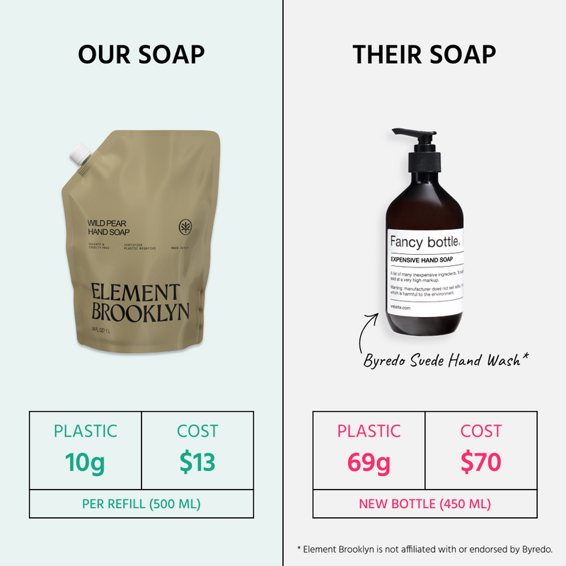 Element Brooklyn Wild Pear Hand Soap Hand Soap