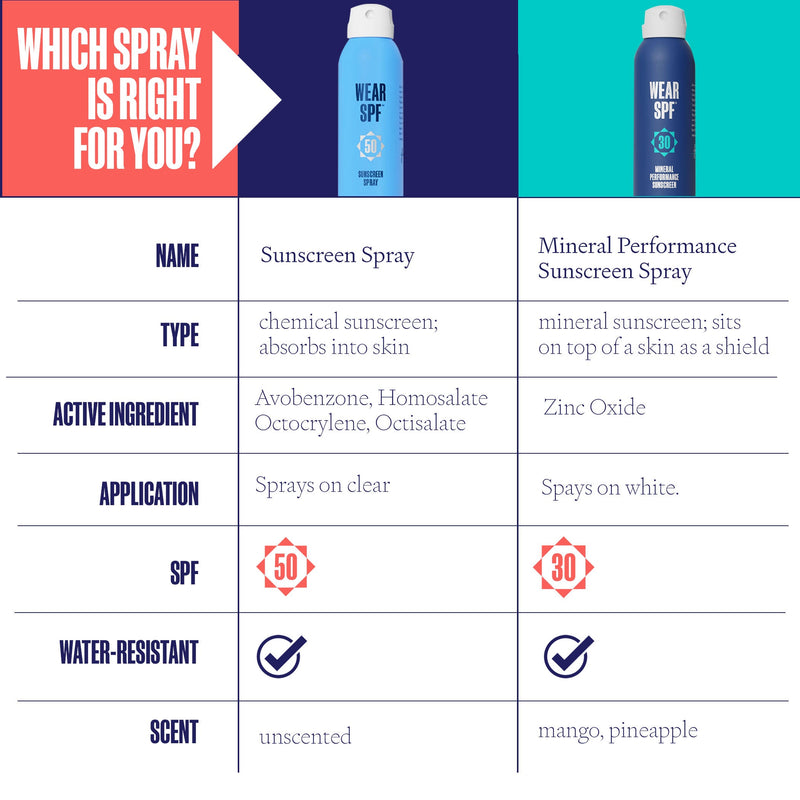 Wear SPF MINERAL PERFORMANCE SUNSCREEN SPRAY Spray