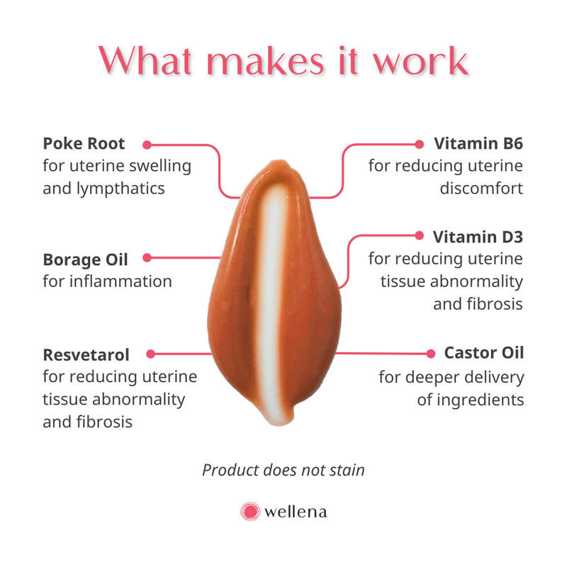 Wellena / Hormones Balance EaseAway Uterine Cream Topical Cream