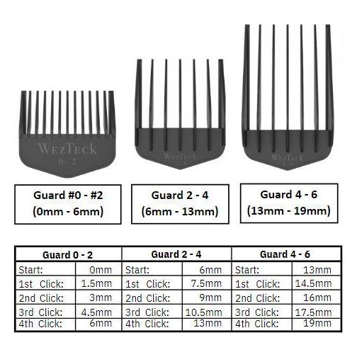 WezTeck - One Blade Full Kit - 1oz.