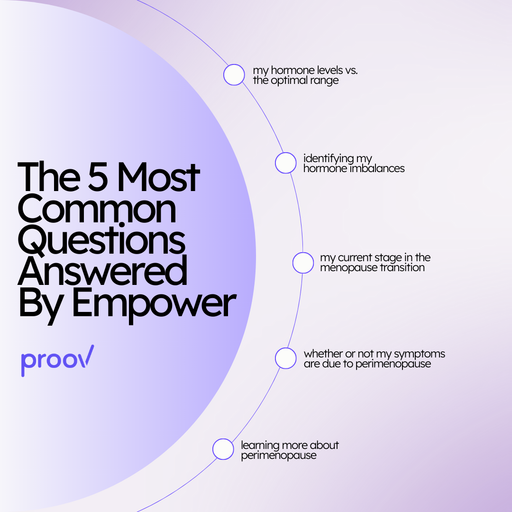 Proov Proov Empower Hormone Tracker