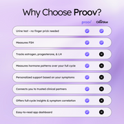 Proov Proov Empower Hormone Tracker