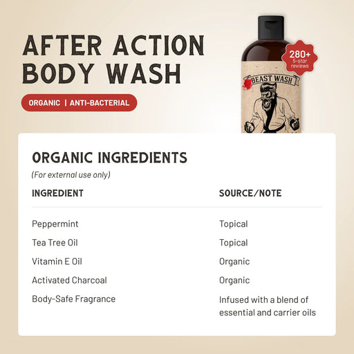 Johnny Slicks After Action Body Wash White Smoke
