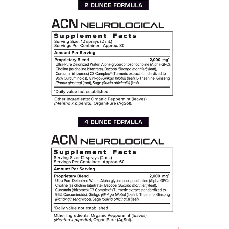 Results RNA ACN Neurological Extra Strength