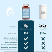 Baby Blues Postpartum Hair Loss Vitamins Gummy Vitamins