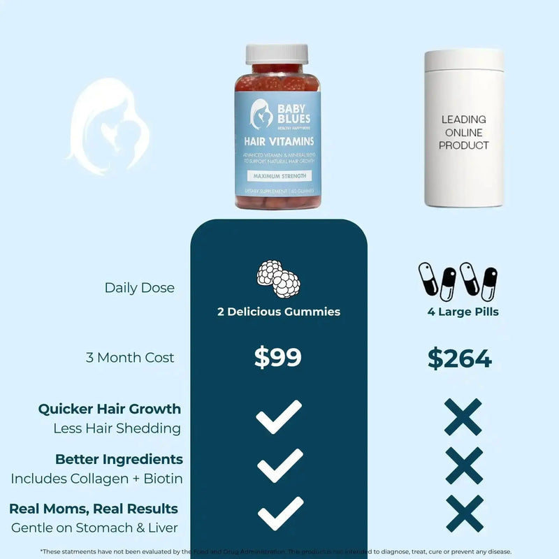 Baby Blues Postpartum Hair Loss Vitamins Gummy Vitamins