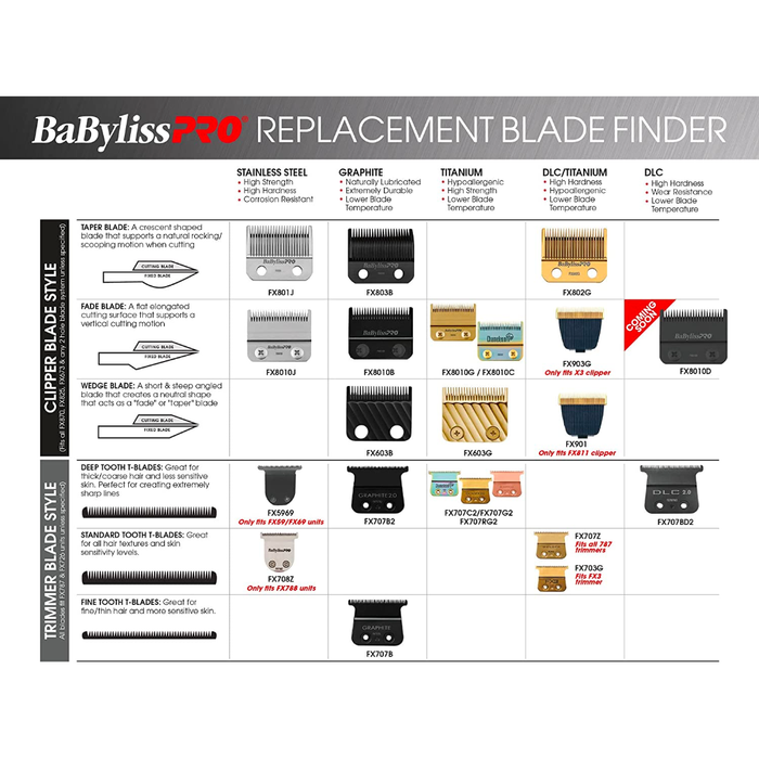 BaBylissPRO® Replacement Stainless Steel Fade Blade - FX8010J