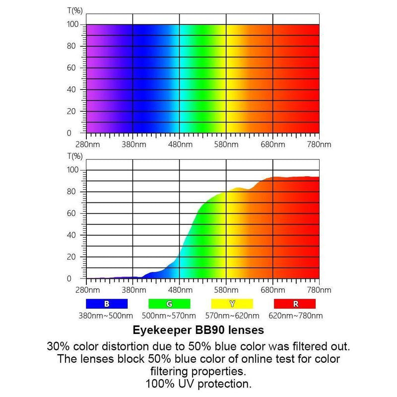 eyekeeper.com Cat-eye Blue Light Blocking Eyeglasses LX19044-BB90 Eyeglasses