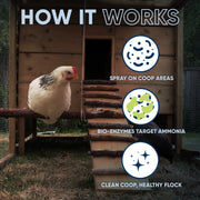 EcoStrong Chicken Coop Odor Eliminator Pet & Animal > Chicken Coop Odor