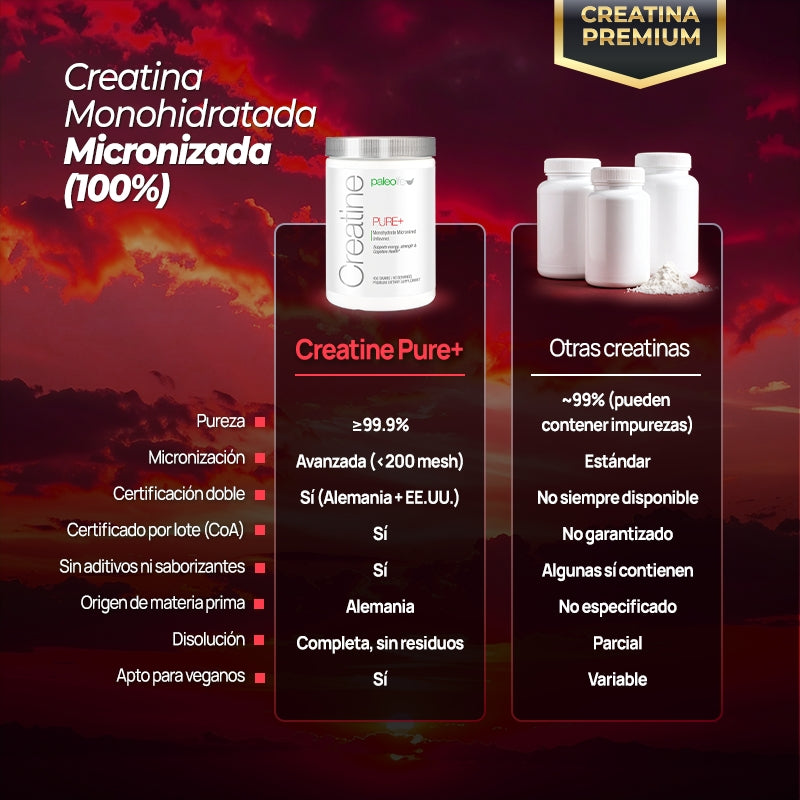 Paleolife Creatine Pure+: Strength and energy (Edición Limitada)