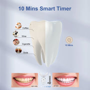 MySmile MySmile Flagship Teeth Whitening Pen Kit w/ 35% CP Teeth Whitening