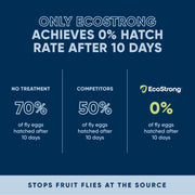 EcoStrong Drain and Fruit Fly Eliminator Drain & Septic > Drain & Fruit Flies