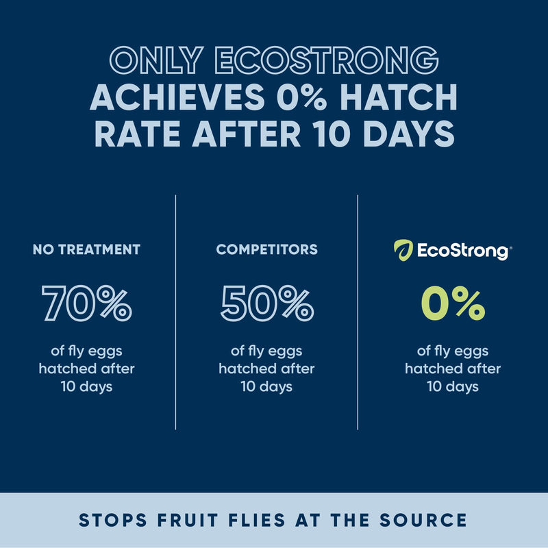 EcoStrong Drain and Fruit Fly Eliminator Drain & Septic > Drain & Fruit Flies