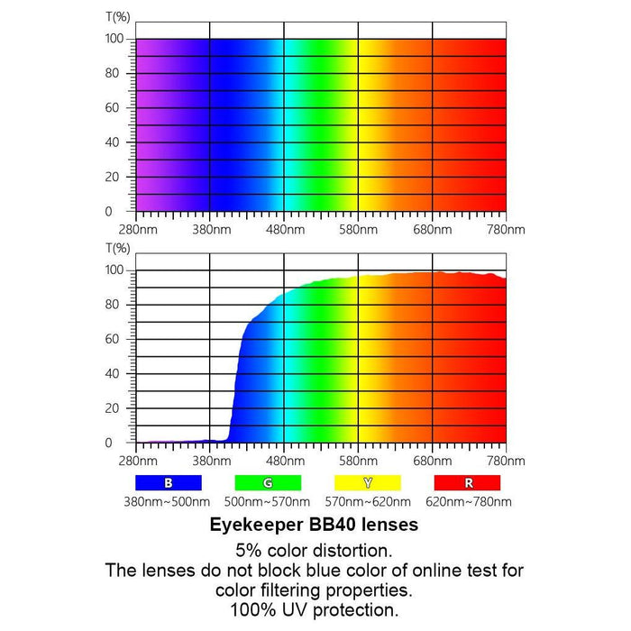 Eyekeeper.Com - Blue Light Protection Glasses For Round Face Bc1904-Bb40