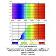 eyekeeper.com Elegant Oval Blue Light Blocking Eyeglassess BC1904-BB60 Eyeglasses